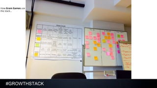 #GROWTHSTACK
How Gram Games use
the stack...
 