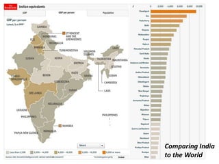 Comparing India
to the World
 