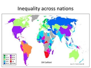 Inequality across nations
 