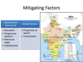 Mitigating Factors

 Government
                   Market driven
  Sponsored
• Education       • Propensity to
• Progressive       spend
  taxation        • Unionization
• Minimum
  wage
• Subsidization
 