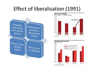 Effect of liberalisation (1991)
 