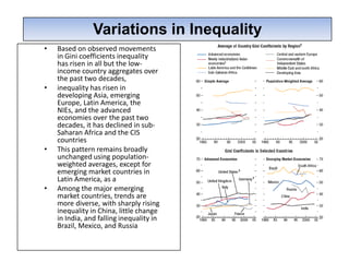 Variations in Inequality
                 Variations in ine
•   Based on observed movements
    in Gini coefficients inequality
    has risen in all but the low-
    income country aggregates over
    the past two decades,
•   inequality has risen in
    developing Asia, emerging
    Europe, Latin America, the
    NIEs, and the advanced
    economies over the past two
    decades, it has declined in sub-
    Saharan Africa and the CIS
    countries
•   This pattern remains broadly
    unchanged using population-
    weighted averages, except for
    emerging market countries in
    Latin America, as a
•   Among the major emerging
    market countries, trends are
    more diverse, with sharply rising
    inequality in China, little change
    in India, and falling inequality in
    Brazil, Mexico, and Russia
 