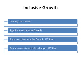 Inclusive Growth

Defining the concept


Significance of Inclusive Growth


Steps to achieve Inclusive Growth: 11th Plan


Future prospects and policy changes: 12th Plan
 
