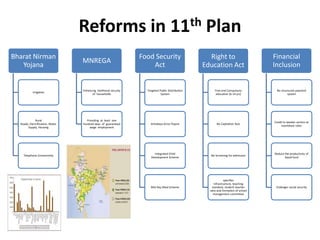 Reforms in 11th Plan
Bharat Nirman                                                     Food Security                      Right to                        Financial
                                  MNREGA
   Yojana                                                             Act                          Education Act                     Inclusion


                                  Enhancing livelihood security     Targeted Public Distribution        Free and Compulsory           No structured payment
           Irrigation
                                         of households                        System                     education (6-14 yrs)                 system




             Rural                  Providing at least one
                                                                                                                                     Credit to weaker section at
  Roads, Electrification, Water   hundred days of guaranteed          Antodaya Anna Yojana                No Capitation fees
                                                                                                                                          exorbitant rates
       Supply, Housing                wage employment




                                                                        Integrated Child                                             Reduce the productivity of
    Telephone Connectivity                                                                           No Screening for admission
                                                                      Development Scheme                                                    liquid fund




                                                                                                                specifies
                                                                                                        Infrastructure, teaching
                                                                      Mid Day Meal Scheme              standard, student teacher      Endanger social security
                                                                                                     ratio and formation of school
                                                                                                        management committee
 