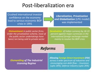 Post-liberalization era
Crushed international investor
                                               Liberalization, Privatization
 confidence on the economy
                                              and Globalization (LPG model)
lead to serious economic BOP
                                                    was implemented
         crisis in 1991

 Disinvestment in public sector firms.    Devaluation of Indian currency by 18-19
Under the privatization scheme, most of    percent against major currencies in the
  the public sector undertakings have      international foreign exchange market
 been/ are being sold to private sector        mainly to resolve the BOP crisis



                                 Reforms

                                          Allowing Foreign Direct Investment (FDI)
   Dismantling of The Industrial          across a wide spectrum of industries and
        Licensing Regime                   encouraging non-debt flow -- Insurance
                                          (upto 26%); defense industry (upto 26%)
 