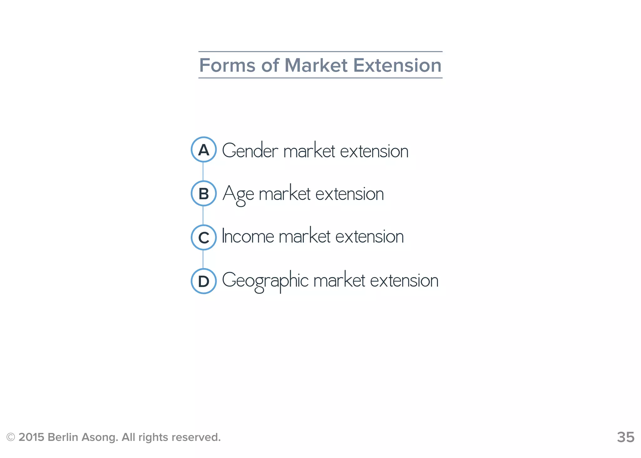 © 2015 Berlin Asong. All rights reserved. 35
Forms of Market Extension
A Gender market extension
B
C
D
Age market extension
Income market extension
Geographic market extension
 