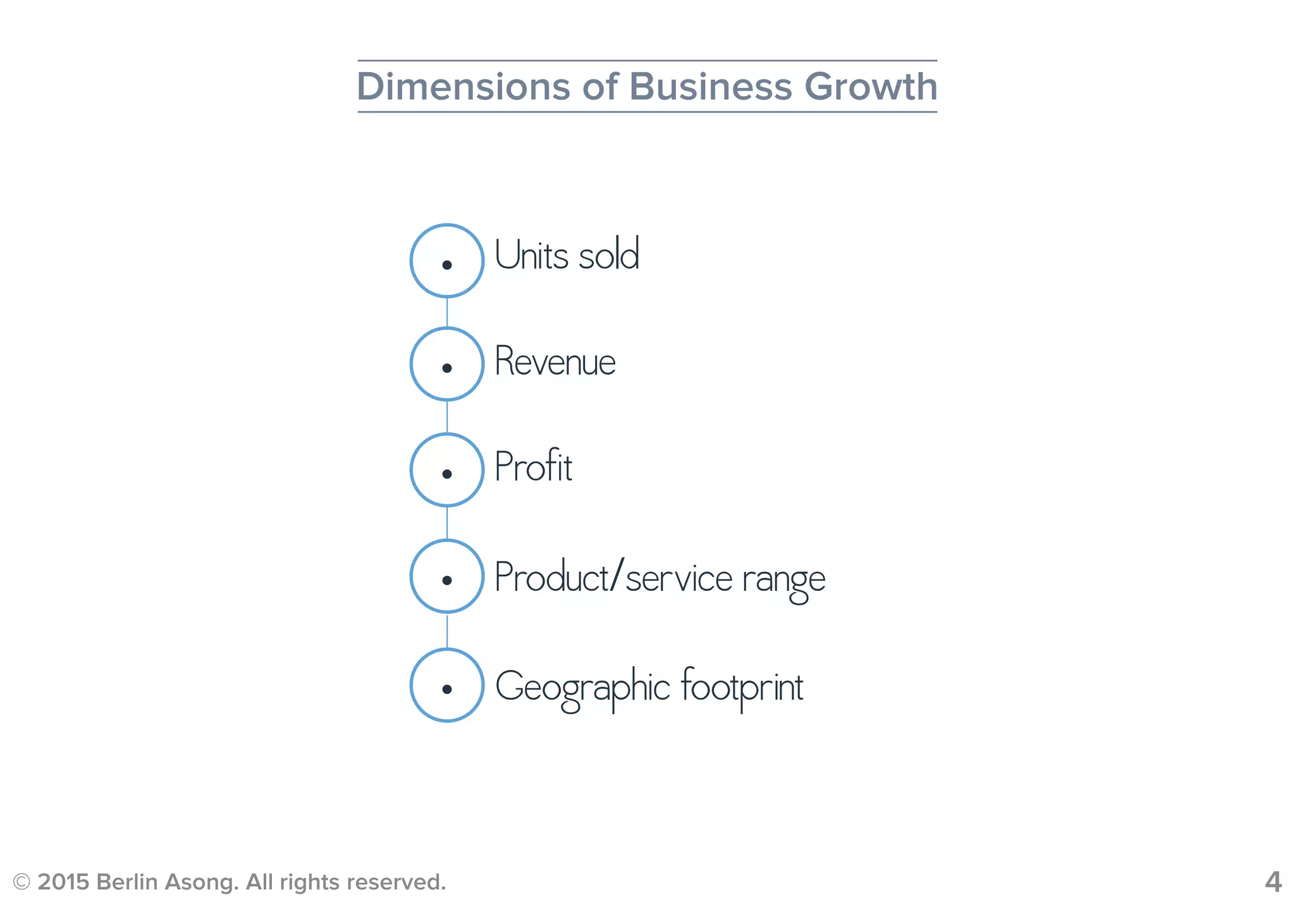© 2015 Berlin Asong. All rights reserved. 4
• Units sold
• Revenue
• Profit
• Product/service range
Dimensions of Business Growth
• Geographic footprint
 