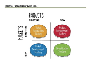 Internal (organic) growth (2/5)
 