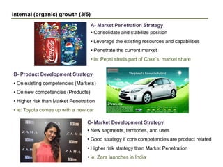 Internal (organic) growth (3/5)
A- Market Penetration Strategy
• Consolidate and stabilize position
• Leverage the existing resources and capabilities
• Penetrate the current market
• ie: Pepsi steals part of Coke’s market share
B- Product Development Strategy
• On existing competencies (Markets)
• On new competencies (Products)
• Higher risk than Market Penetration
• ie: Toyota comes up with a new car
• New segments, territories, and uses
• Good strategy if core competencies are product related
• Higher risk strategy than Market Penetration
• ie: Zara launches in India
C- Market Development Strategy
 