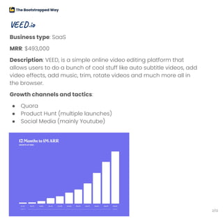 Business type: SaaS
MRR: $493,000
Description: VEED, is a simple online video editing platform that
allows users to do a bunch of cool stuff like auto subtitle videos, add
video effects, add music, trim, rotate videos and much more all in
the browser.
Growth channels and tactics:
● Quora
● Product Hunt (multiple launches)
● Social Media (mainly Youtube)
2/13
VEED.io
 