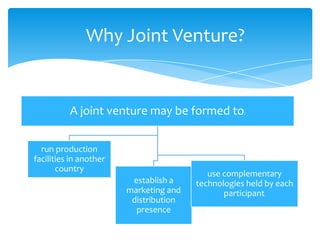 Why Joint Venture?


          A joint venture may be formed to          :




  run production
facilities in another
       country
                                           use complementary
                         establish a    technologies held by each
                        marketing and          participant
                                                         .

                         distribution
                          presence
 