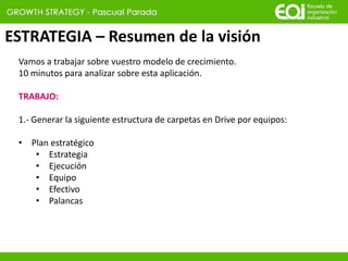 ESTRATEGIA – Resumen de la visión
Vamos a trabajar sobre vuestro modelo de crecimiento.
10 minutos para analizar sobre esta aplicación.
TRABAJO:
1.- Generar la siguiente estructura de carpetas en Drive por equipos:
• Plan estratégico
• Estrategia
• Ejecución
• Equipo
• Efectivo
• Palancas
 
