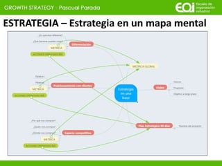 ESTRATEGIA – Estrategia en un mapa mental
 