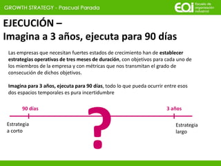 EJECUCIÓN –
Imagina a 3 años, ejecuta para 90 días
Las empresas que necesitan fuertes estados de crecimiento han de establecer
estrategias operativas de tres meses de duración, con objetivos para cada uno de
los miembros de la empresa y con métricas que nos transmitan el grado de
consecución de dichos objetivos.
Imagina para 3 años, ejecuta para 90 días, todo lo que pueda ocurrir entre esos
dos espacios temporales es pura incertidumbre
90 días 3 años
?Estrategia
a corto
Estrategia
largo
 