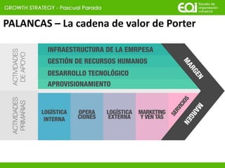 PALANCAS – La cadena de valor de Porter
 