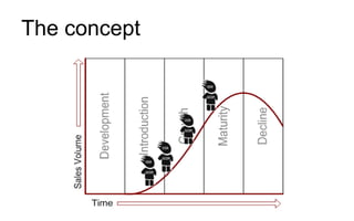 The concept