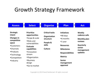 Re-igniting Growth
Insights
Domain
changes
Competitive
and market
space insights
Evolution of
customerdefined value
Technological
trends
Channel shifts

Assessment

Strategy

Market needs /
problems by
targeted
segment
Prioritize
opportunities
Critical issues
and
assumptions
Implications to
the business

Alignment

Execution

Differentiated
value
proposition(s)

Organizing and
aligning for
growth

Finalize growth
agenda

Key activities
(marketing,
sales, HR,
operations…)

•Skills and
capabilities gaps

Protecting
profits
Go-to-market
strategy

•Required new
behaviors
•Team dynamics
•Internal
communications

Operational
plans & metrics
•30-day review
•60-day review
•90-day review
Adjust as
required

 