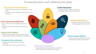 Communication and collaboration plan.
29
Feedback Mechanisms
• Establish channels for open feedback.
• Encourage suggestions and concerns.
Cross-Functional Collaboration
• Foster collaboration and knowledge sharing across
teams.
• Encourage joint problem-solving and brainstorming
sessions.
Transparent Documentation
• Maintain a centralized repository for project
documents.
• Ensure easy access and up-to-date information.
Conflict Resolution
• Proactively address conflicts constructively.
• Foster open dialogue and timely resolution.
Clear Communication Channels
• Establish efficient channels for communication among
teams.
• Use tools like project management software and regular
meetings.
Communication Rhythm
• Define a consistent communication rhythm.
• Adapt based on urgency and importance.
Regular Status Updates
• Schedule frequent update meetings to share progress.
• Provide concise updates on achievements and adjustments.
Stakeholder Engagement
• Engage stakeholders and align with their expectations.
• Share progress and key achievements regularly.
 