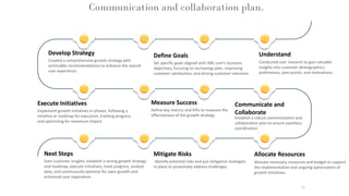 Communication and collaboration plan.
31
Next Steps
Gain customer insights, establish a strong growth strategy
and roadmap, execute initiatives, track progress, analyze
data, and continuously optimize for sales growth and
enhanced user experience.
Mitigate Risks
Identify potential risks and put mitigation strategies
in place to proactively address challenges.
Allocate Resources
Allocate necessary resources and budget to support
the implementation and ongoing optimization of
growth initiatives.
Execute Initiatives
Implement growth initiatives in phases, following a
timeline or roadmap for execution, tracking progress,
and optimizing for maximum impact.
Measure Success
Define key metrics and KPIs to measure the
effectiveness of the growth strategy
Communicate and
Collaborate
Establish a robust communication and
collaboration plan to ensure seamless
coordination
Develop Strategy
Created a comprehensive growth strategy with
actionable recommendations to enhance the overall
user experience
Define Goals
Set specific goals aligned with ABC.com's business
objectives, focusing on increasing sales, improving
customer satisfaction, and driving customer retention.
Understand
Conducted user research to gain valuable
insights into customer demographics,
preferences, pain points, and motivations.
 