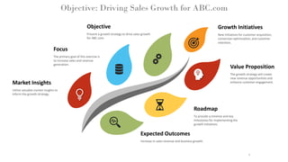Objective: Driving Sales Growth for ABC.com
4
Value Proposition
The growth strategy will create
new revenue opportunities and
enhance customer engagement.
Roadmap
To provide a timeline and key
milestones for implementing the
growth initiatives.
Focus
The primary goal of this exercise is
to increase sales and revenue
generation.
Market Insights
Utilize valuable market insights to
inform the growth strategy.
Growth Initiatives
New initiatives for customer acquisition,
conversion optimization, and customer
retention.
Expected Outcomes
Increase in sales revenue and business growth.
Objective
Present a growth strategy to drive sales growth
for ABC.com.
 