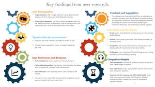 Key findings from user research.
9
Competitor Analysis
• User perceptions: Competitor websites are easy to use and
have a wide range of services.
• User experiences: Users typically have positive experiences
with competitor websites.
• Areas where the company can differentiate itself: It can
offer a more comprehensive list of services, detailed
provider profiles, transparent pricing, & convenient
payment options.
User Preferences and Behaviors
• Preferred features: Users prefer user-friendly features.
• Preferred functionalities: Users prefer functionalities that allow
them to easily find, compare, and communicate.
• User behaviors: Users typically search, read, compare, and
contact.
• Users prefer clear, powerful, and enjoyable navigation, search,
payment options, and user experience.
User Needs and Pain Points
• Needs: Users need help with services and want convenience
& affordability.
• Desires: Users want to save time, find reliable providers, &
compare prices.
• Pain points: Users may not have time, may be concerned
about quality, & may be concerned about safety.
• Challenges: Users may have difficulty finding services, hiring
providers, communicating, & paying.
User Demographics
• Target audience: ABC's target audience is busy professionals
between 25-55 in India. who need help with services.
• Primary user segments: The most active and engaged users on
the platform are busy professionals, stay-at-home parents, and
people who don't want to do certain tasks themselves.
Opportunities for Improvement
• Improve the user interface to make it easier to use.
• Provide more support for users to make it easier to
get help.
Feedback and Suggestions
• The company can improve the platform by adding more
services, providing more details about providers, making
pricing more transparent, adding more payment options,
improving the search functionality, improving the
communication tools, and improving customer support.
 