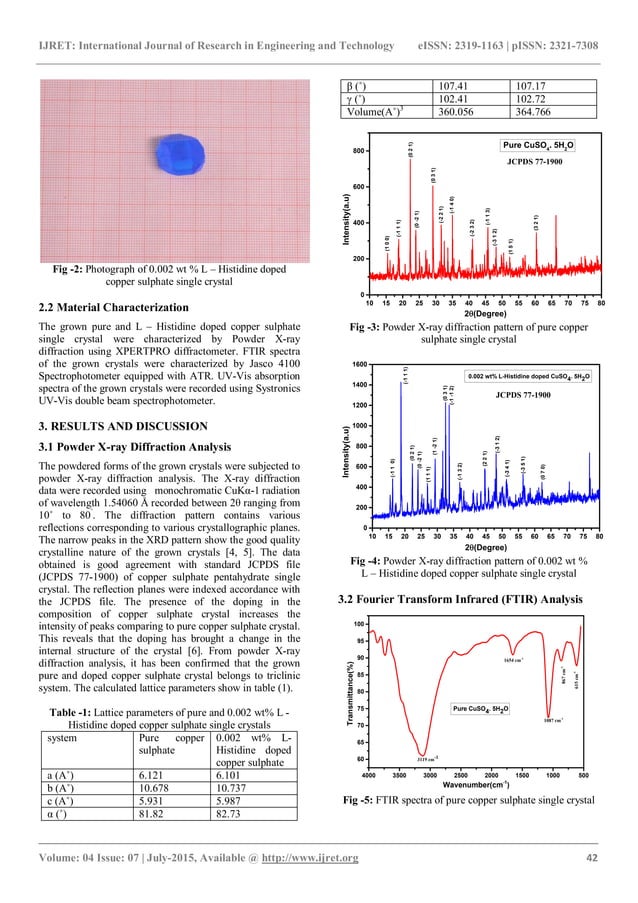 Growth, structural and optical studies on pure and l histidine doped