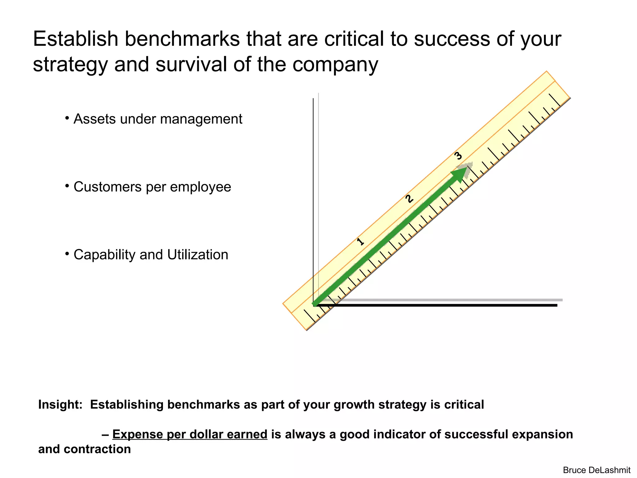 Establish benchmarks that are critical to success of your
strategy and survival of the company

    • Assets under management

                                                                       3

    • Customers per employee
                                                               2



                                                      1
    • Capability and Utilization




Insight: Establishing benchmarks as part of your growth strategy is critical

          – Expense per dollar earned is always a good indicator of successful expansion
and contraction
                                                                                      Bruce DeLashmit
 