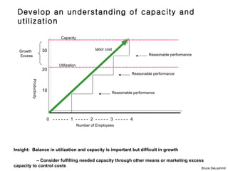 Growth & survival 2 | PPT
