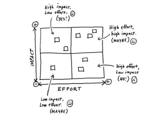 Impact & effort:
 