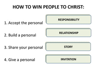 HOW TO WIN PEOPLE TO CHRIST:

                         RESPONSIBILITY
1. Accept the personal

                         RELATIONSHIP
2. Build a personal

3. Share your personal      STORY



4. Give a personal        INVITATION
 
