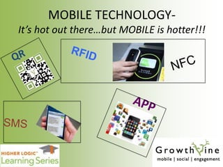 MOBILE TECHNOLOGY-It’s hot out there…but MOBILE is hotter!!! RFID QR NFC APP SMS 