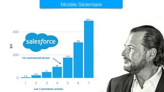 Les 7 premières années
1er commercial terrain
Modèle Sédentaire
 