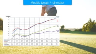 Modèle terrain / rainmaker
 