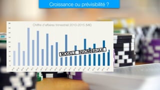 Croissance ou prévisibilité ?
Chiffre d’affaires trimestriel 2010-2015 (M€)
[Modele_insomniaque]”
 