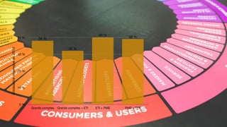 Croissanceorganiqueen2016
0 %
10 %
20 %
30 %
40 %
Grands comptes Grands comptes + ETI ETI + PME PME + TPE
39 %40 %
32 %
38 %
 