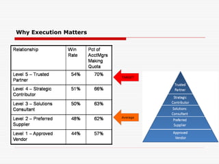 Why Execution Matters
TARGET
Average
 