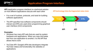 Application Program Interface
12	
API (application program interface) is a technical solution
on how different application...