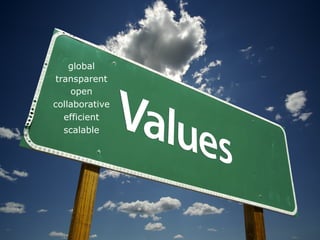 global
transparent
    open
collaborative
  efficient
  scalable
 