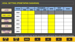 Grow ver3 taklima t kelestarian akademik | PPTX