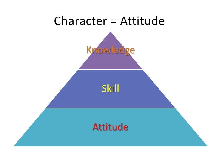 Grow With Character Grow With Character