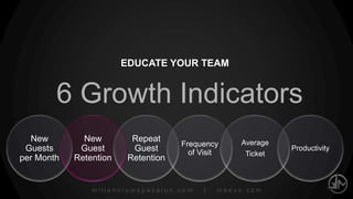 millenniumspasalon.com | meevo.com
Marketing & Referrals
NEW GUESTS PER MONTH
1
 