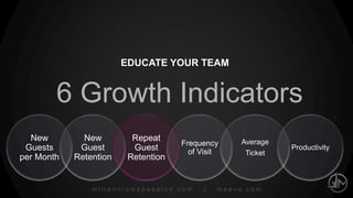 millenniumspasalon.com | meevo.com
NEW GUEST RETENTION
Call Guests Due in
2
 