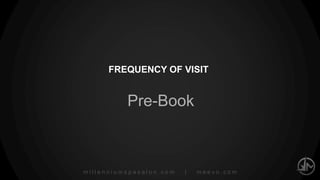 millenniumspasalon.com | meevo.com
REPEAT GUEST RETENTION
Pre-Book
3
 