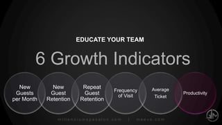 millenniumspasalon.com | meevo.com
FREQUENCY OF VISIT
Mask the Book to
Maximize Bookable Hours
4
 