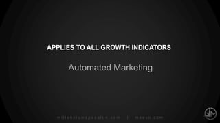 millenniumspasalon.com | meevo.com
EDUCATE THE FRONT DESK
New
Guests
per Month
New
Guest
Retention
Repeat
Guest
Retention
Frequency
of Visit
Average
Ticket
Productivity
6 Growth Indicators
 