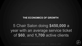 millenniumspasalon.com | meevo.com
AVERAGE TICKET
Push Retail As Part of Home
Regimen & Reward Clients
with Points
5
 
