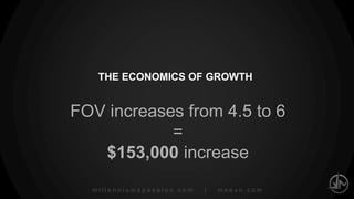 millenniumspasalon.com | meevo.com
EDUCATE THE FRONT DESK
New
Guests
per Month
New
Guest
Retention
Repeat
Guest
Retention
Frequency
of Visit
Average
Ticket
Productivity
6 Growth Indicators
 