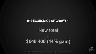 millenniumspasalon.com | meevo.com
PRODUCTIVITY
Affected by All Growth Indicators
6
 