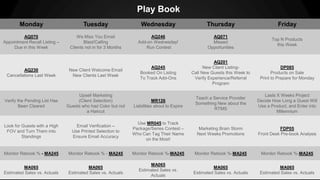 millenniumspasalon.com | meevo.com
APPLIES TO RETENTION & ALL GROWTH INDICATORS
Automated Marketing
 