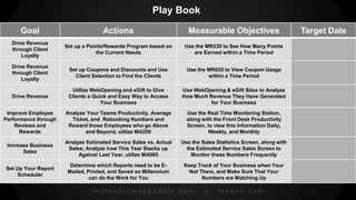 millenniumspasalon.com | meevo.com
MOTIVATE YOUR TEAM
Make It Fun!
Retail Contests & Incentives (Top N)
Pre-Book Contests – Pair Front Desk with Service Providers (RTMS)
Package/Series Sales Bonus (DE050)
 